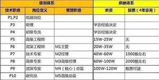 梦想成真 第8页