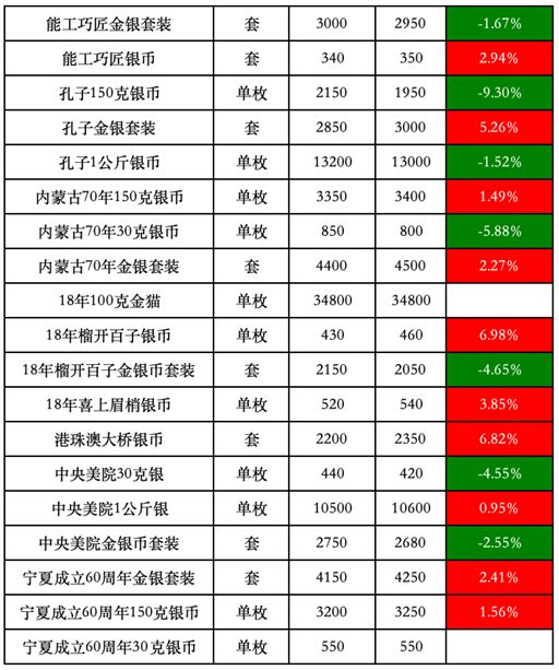 光明使者 第8页