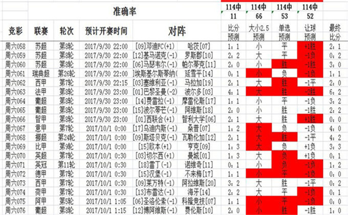 62827cσm澳彩资料查询优势头数,国产化作答解释落实_AR75.955