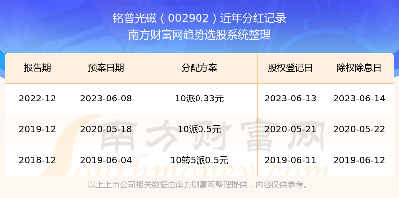 新奥码开奖历史记录查询,市场趋势方案实施_高级版34.615