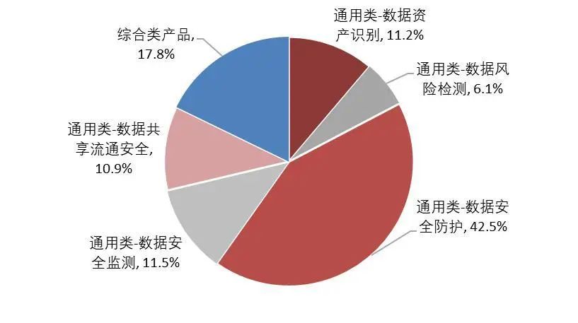 新澳天天开奖资料大全正版安全吗,实地数据分析计划_复古版37.273