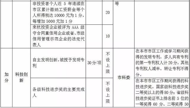 荣誉资质 第212页