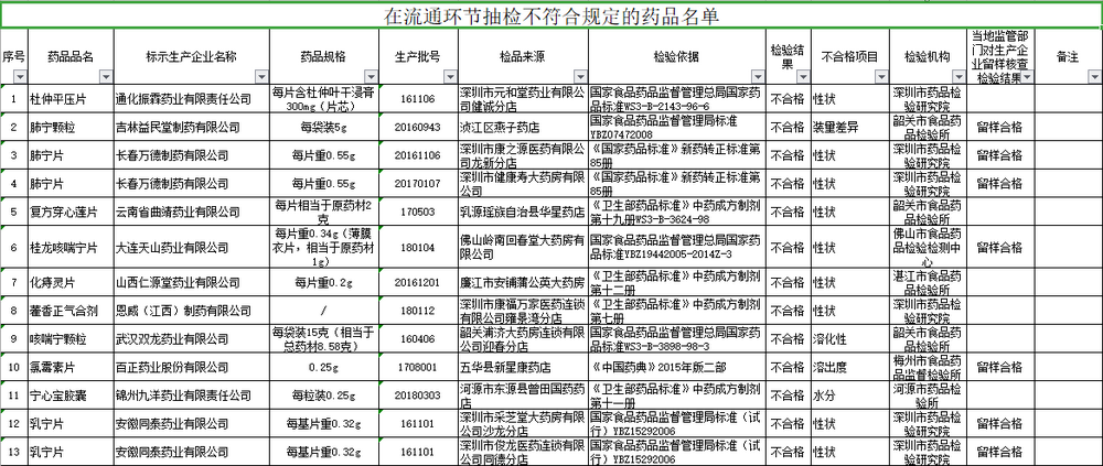 其恨真 第8页