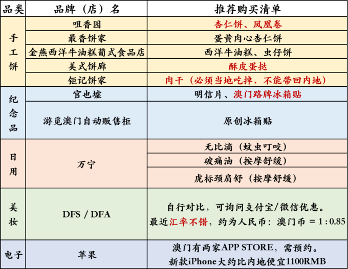 荣誉资质 第208页