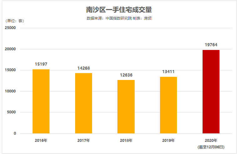 2024新奥历史开奖结果查询澳门六,实地分析数据设计_1080p11.596