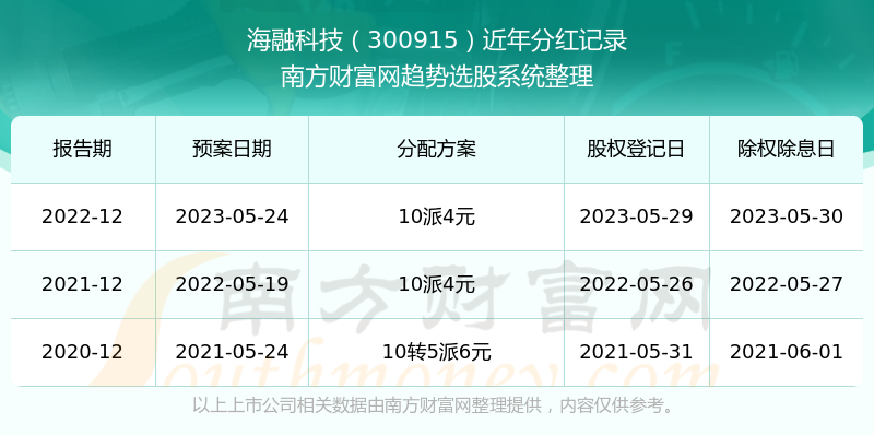 疾风之影 第7页