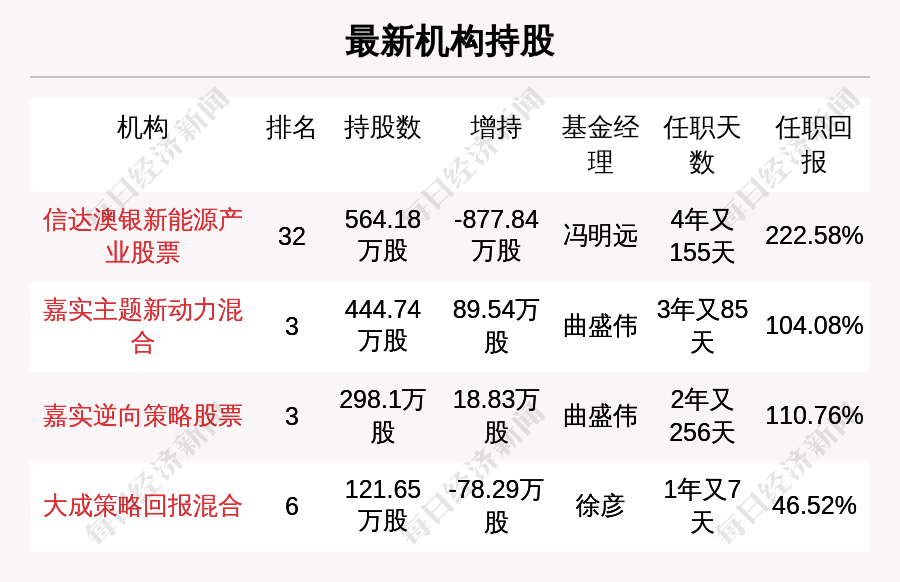 20024新澳天天开好彩大全160期,全面设计解析策略_粉丝版24.305