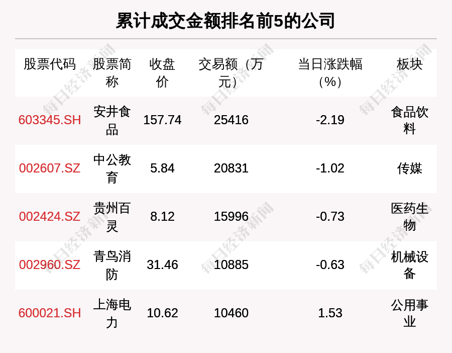 77778888管家婆必开一期,最新答案解释落实_8DM93.293