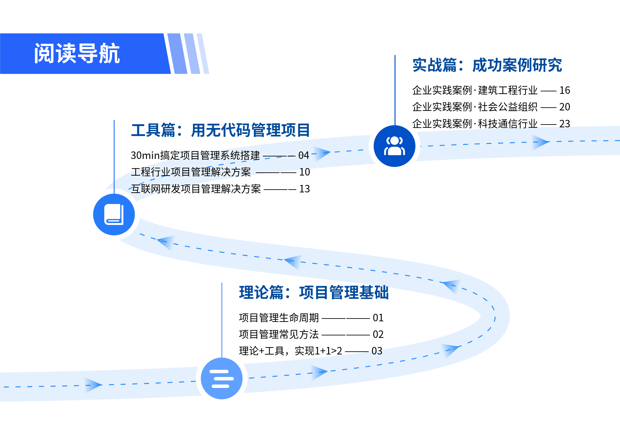 新奥门正版资料免费,数据驱动实施方案_开发版29.419