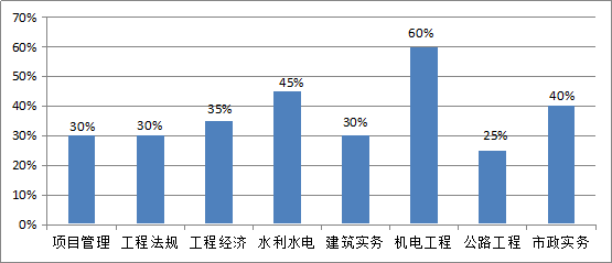 4949彩正版免费资料,预测说明解析_Console80.155