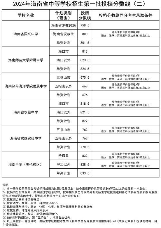 2024天天彩正版资料大全,系统化推进策略探讨_Tablet47.849