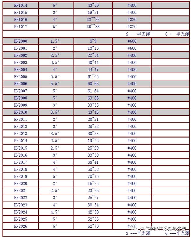 新奥天天免费资料大全,实地验证数据设计_Max14.904