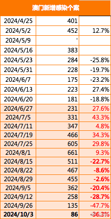 2024年12月2日 第50页