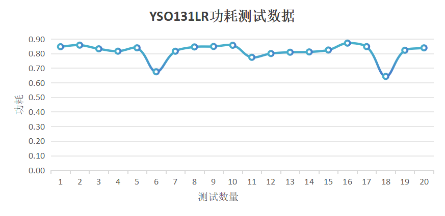 7777788888新澳门开奖2023年,迅速设计解答方案_FHD78.739