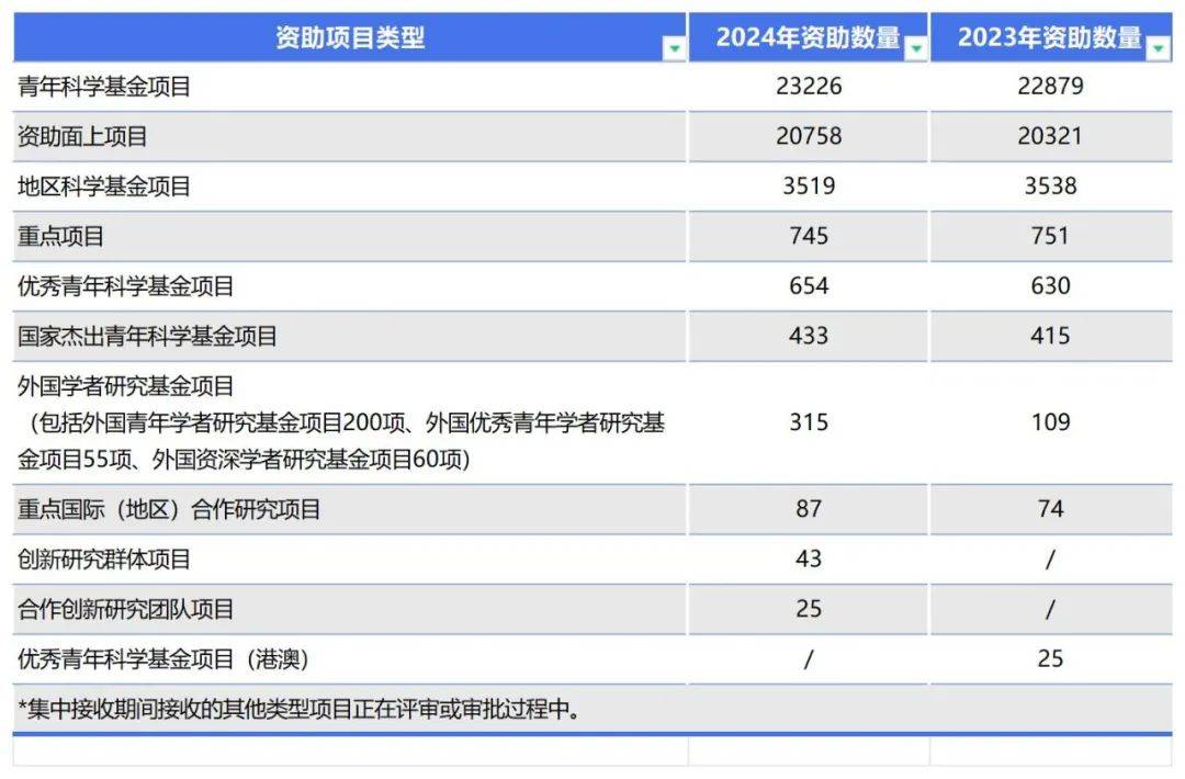 2024新奥正版资料大全,诠释解析落实_Tizen12.95