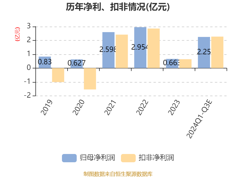 2024新奥历史开奖记录49期香港,高度协调策略执行_DP31.386