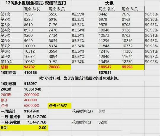 新澳天天开奖资料大全262期,专业解析评估_尊享版72.364