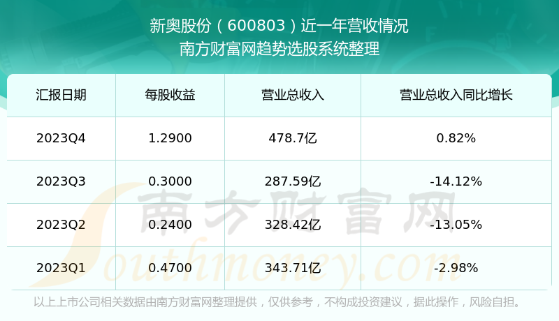 2024新奥资料免费公开,数据支持设计计划_GM版31.357