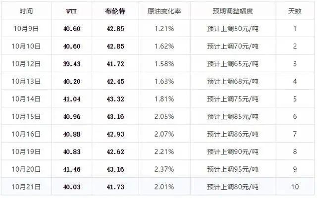 2024年新澳门今晚开奖结果查询表,最新答案解释落实_XE版87.353