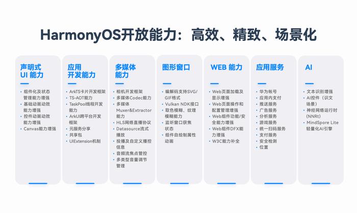 新澳正版资料与内部资料,极速解答解释落实_HarmonyOS77.541