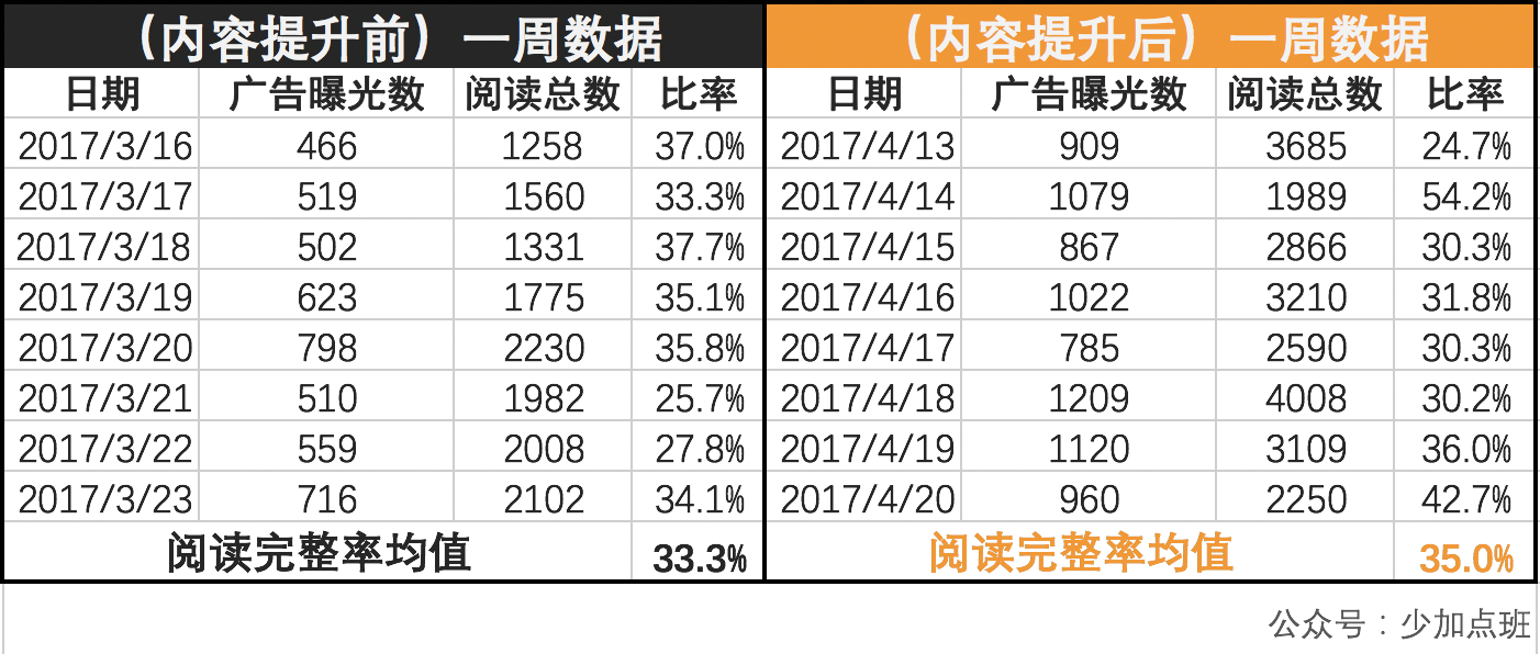 澳门最准的资料免费公开,统计数据解释定义_旗舰版28.183