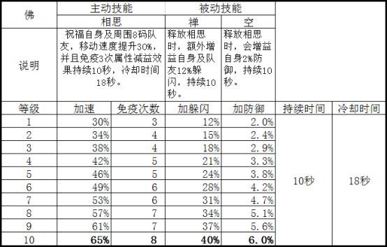 澳门准六肖期期准免费,数据支持策略解析_Premium95.711