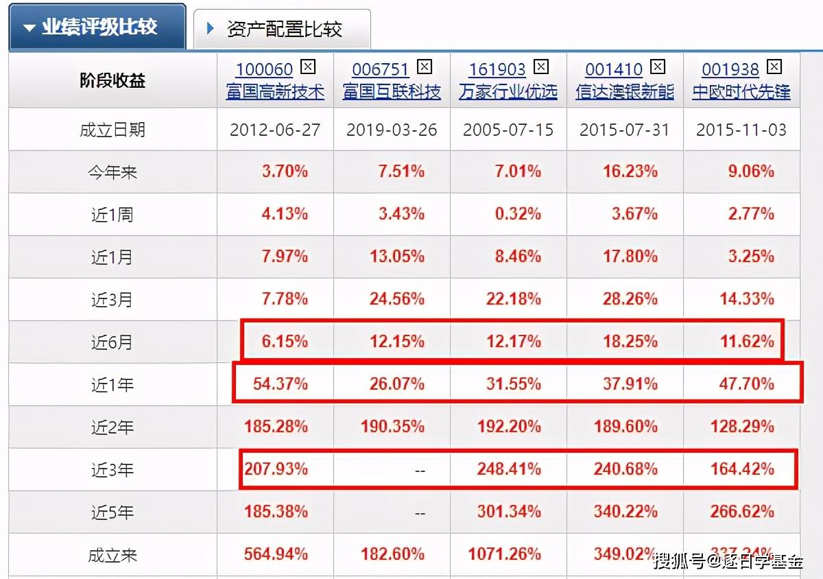 香港477777777开奖结果,先进技术执行分析_领航款56.512