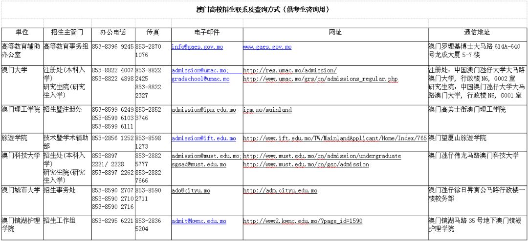 澳门开奖结果+开奖记录表013,实时信息解析说明_V286.639