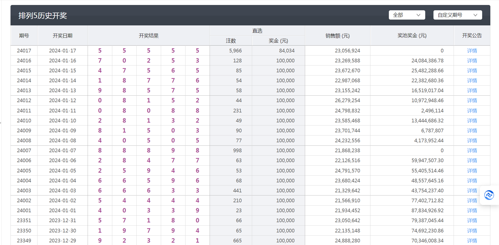 新澳今晚六给彩开奖结果,高效分析说明_OP60.831