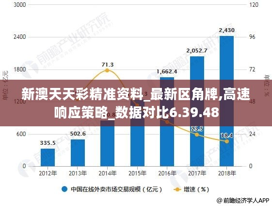 新澳天天彩正版免费资料观看,全面解析数据执行_游戏版28.786