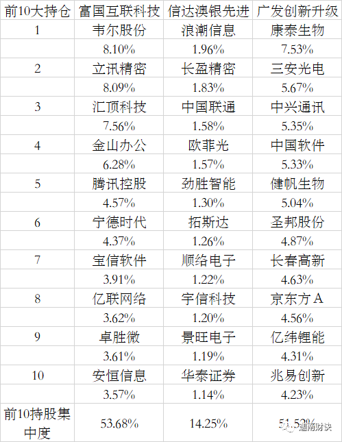 新澳好彩免费资料大全,科学分析解析说明_豪华版72.274