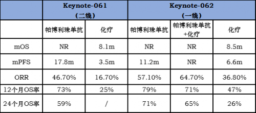 澳门一码一肖一待一中今晚,结构化推进评估_watchOS85.351