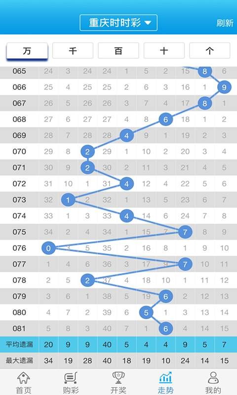 白小姐一肖一码准选一码57709.,连贯评估方法_苹果49.700