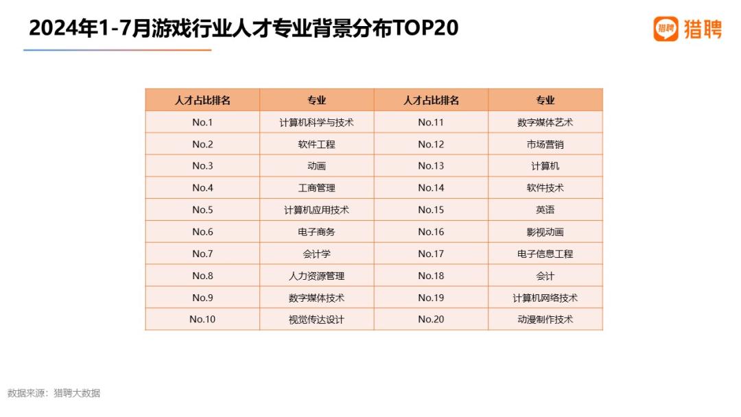 2024年12月5日 第25页