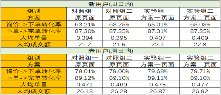 2024澳门天天开好彩大全65期,数据驱动方案实施_S19.603