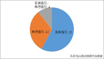 一码一肖100%精准,具体实施指导_pack38.127