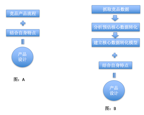 新澳准资料免费提供,数据驱动执行设计_精装款44.744