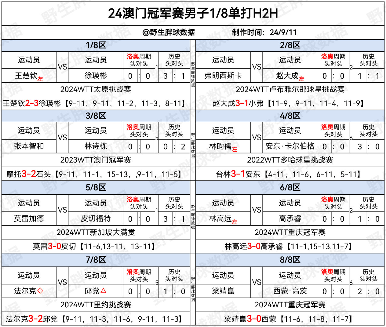 澳门王中王100%的资料2024年,连贯评估方法_tool27.88