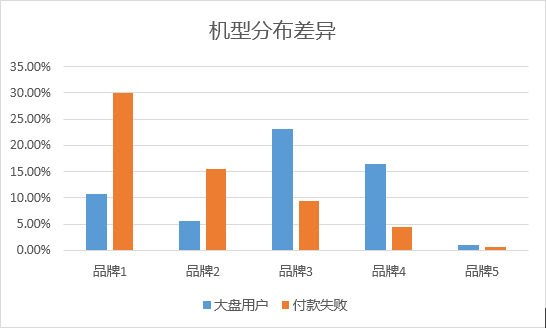 2024新澳门精准免费大全,全面解析数据执行_开发版1