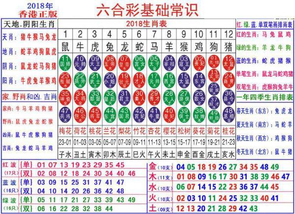 澳门正版资料大全资料生肖卡,专业数据解释定义_WP版33.252