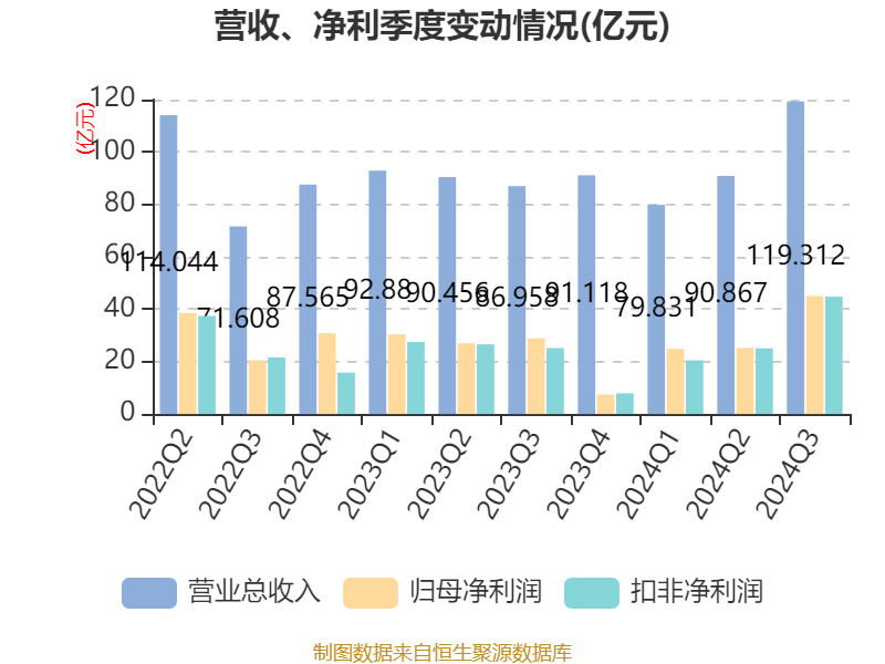 2024年12月7日 第19页