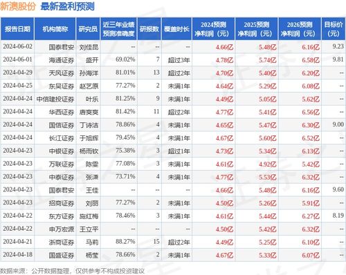 2024新澳今晚开奖结果资料查询,精细设计解析_领航版63.579