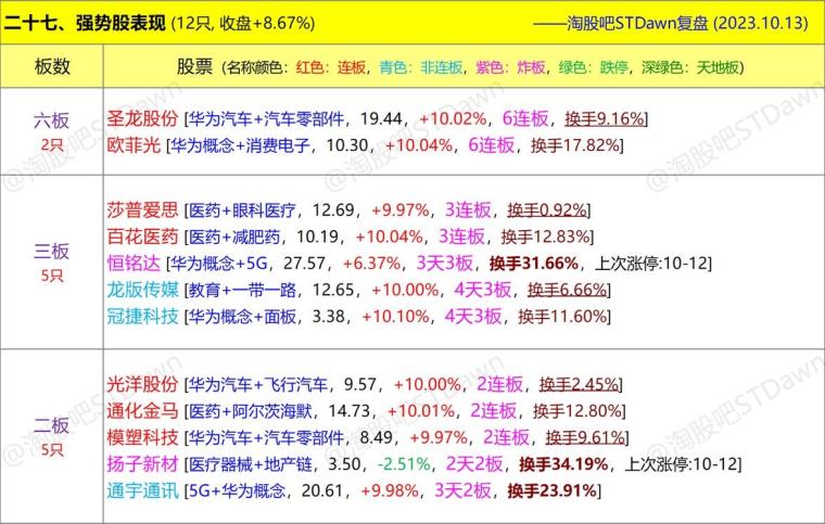 新澳好彩免费资料查询100期,数据解答解释定义_游戏版71.365