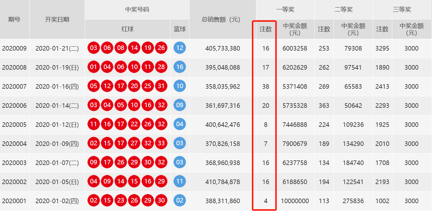 新澳门今晚开奖结果 开奖,数据整合实施_The23.966