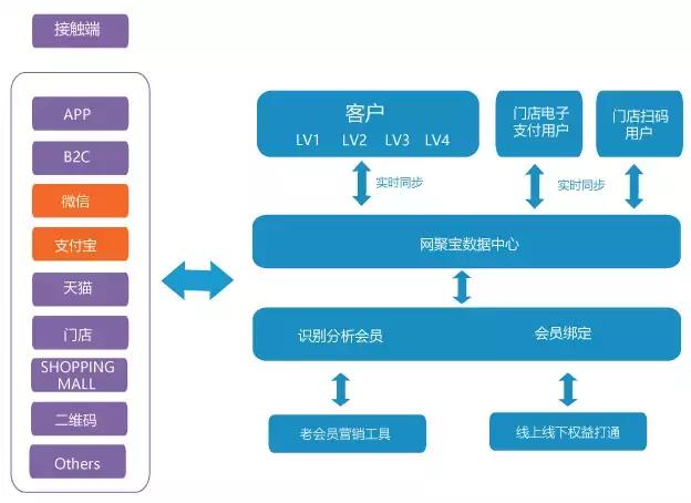 新澳门芳草地,快速实施解答策略_U57.404