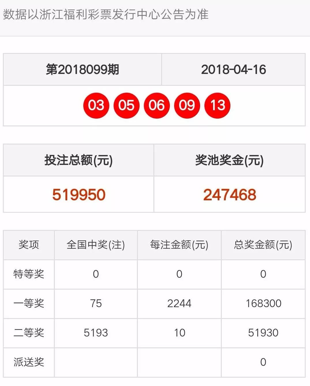 新澳门天天开奖结果,收益成语分析定义_网页款63.908