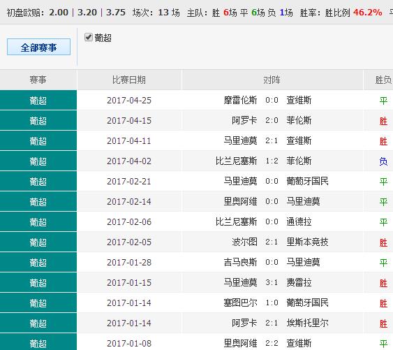 满堂红澳彩资料,最新核心解答定义_桌面版42.28