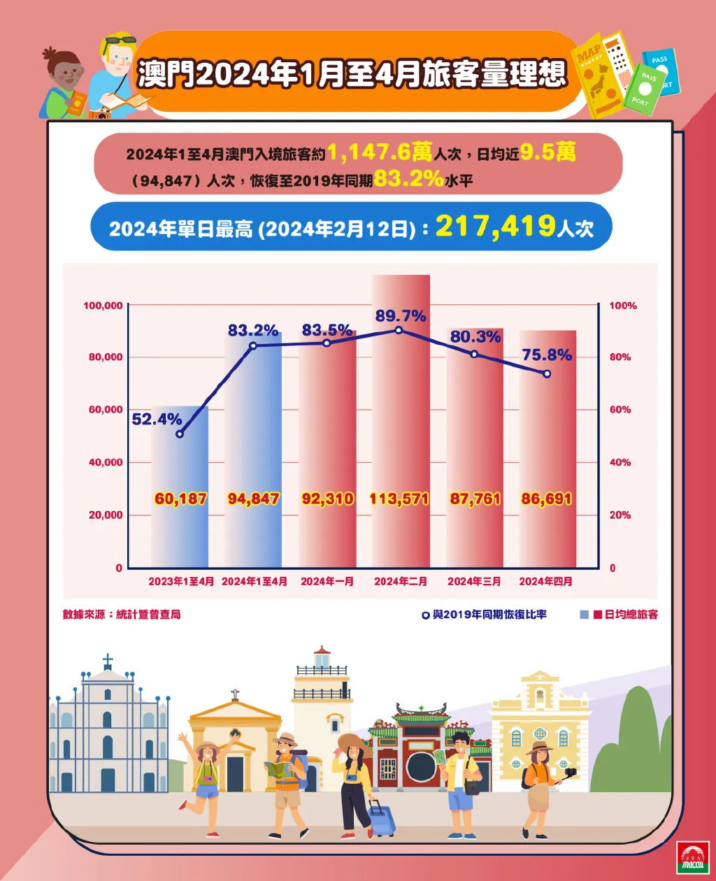 2024新澳门免费长期资料,标准化程序评估_8DM50.95