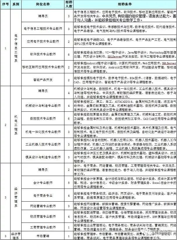 松垭最新招聘信息全面解析