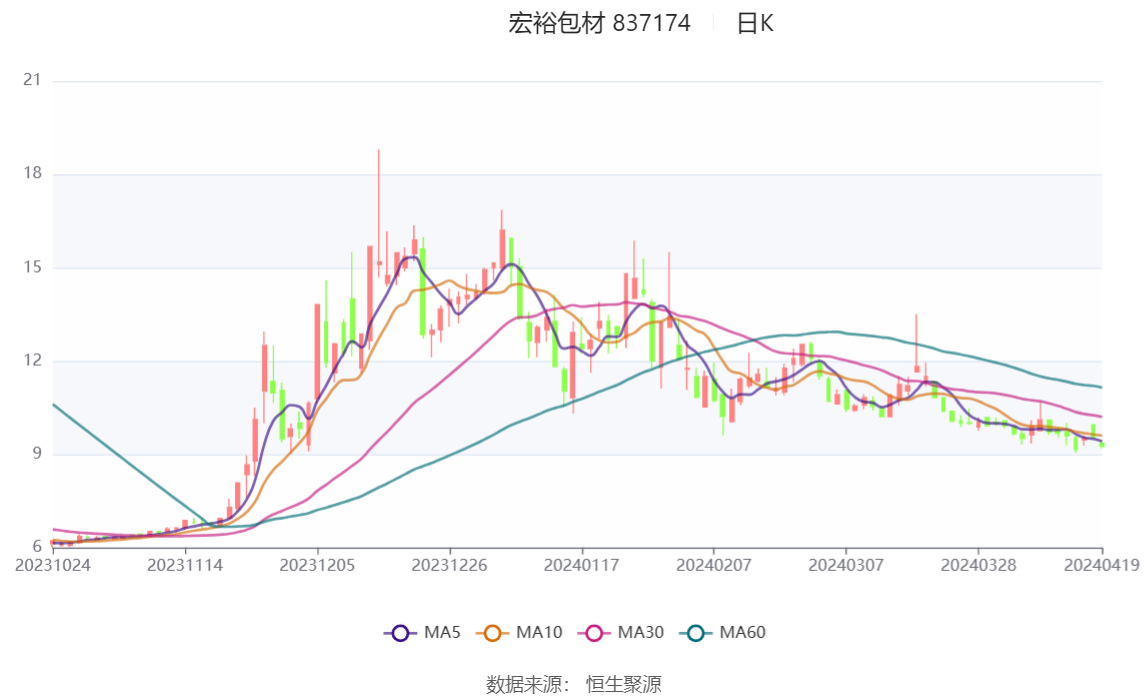 2024新奥正版资料大全,数据整合设计方案_投资版67.513